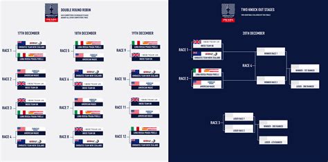 america's cup event format